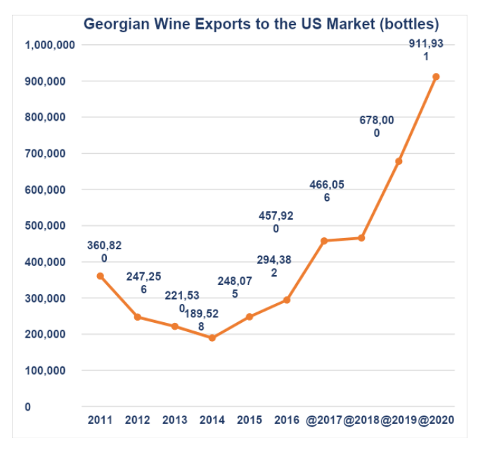 Georgianwine graph